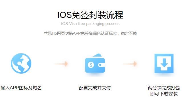 苹果app免签系统是什么？