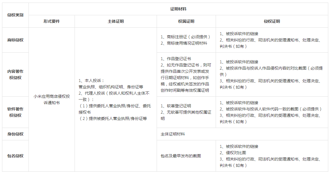 小米开放平台应用被侵权申诉操作指南