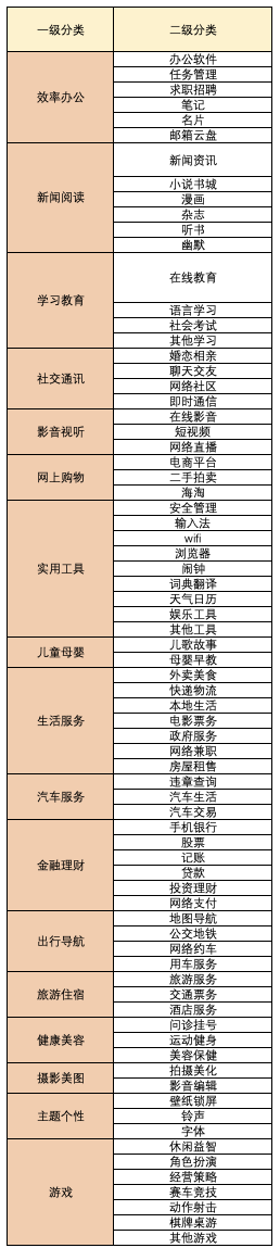 百度开发平台百度移动应用平台应用分类标准