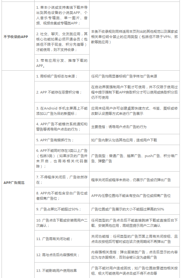 阿里开放平台应用收录规则