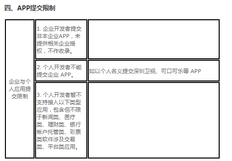 阿里开放平台应用收录规则